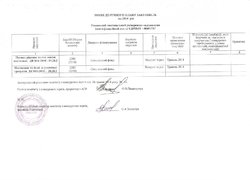 Орієнтовний річний план закупівель на 2014 рік