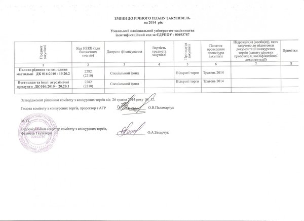 Орієнтовний річний план закупівель на 2014 рік