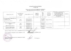 Орієнтовний річний план закупівель на 2014 рік
