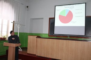 Особливості застосування добрив на прикладі ПРАТ “НВФ Урожай”