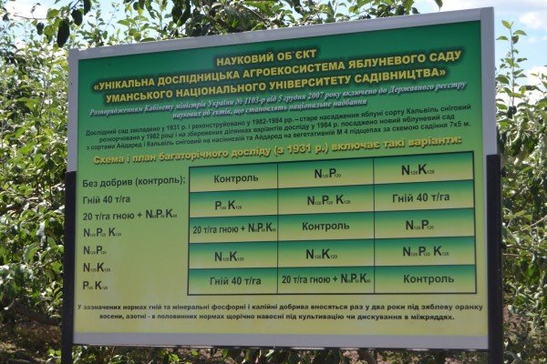 Огляд дослідів із садівничої тематики «День саду УНУС»
