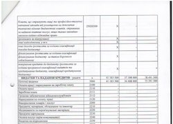 Кошторис на 2015 рік