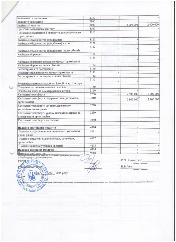 Кошторис на 2015 рік