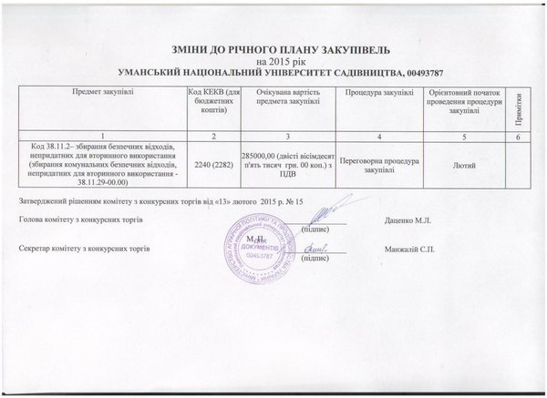 Орієнтовний річний план закупівель на 2015 рік