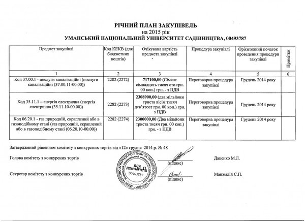 Орієнтовний річний план закупівель на 2015 рік