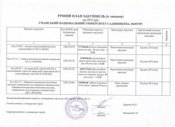 Орієнтовний річний план закупівель на 2015 рік