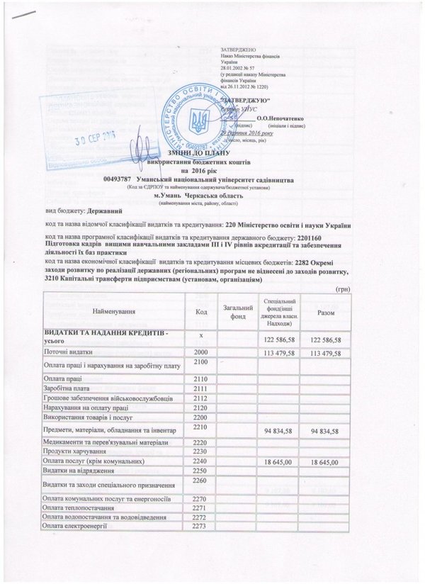 Зміни до плану використання бюджетних коштів на 2016 рік