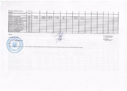 Зміни до кошторису на 2016 рік
