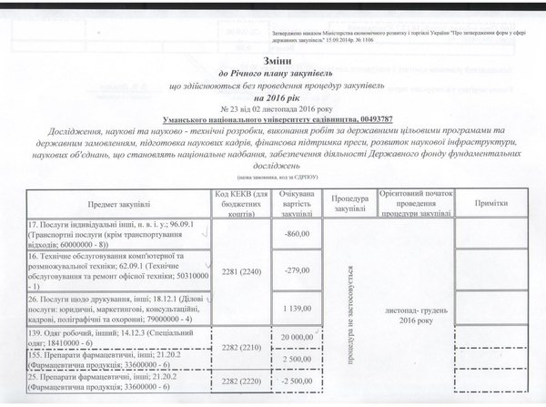 Зміни №23 від 02 листопада 2016