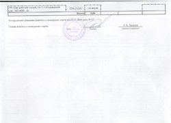 Зміни до річного плану закупівель, що здійснюється без проведення процедури закупівель на 2016 рік