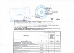 Довідка про зміни до кошторису на 2016 рік № 21 від 28 вересня 2016 року