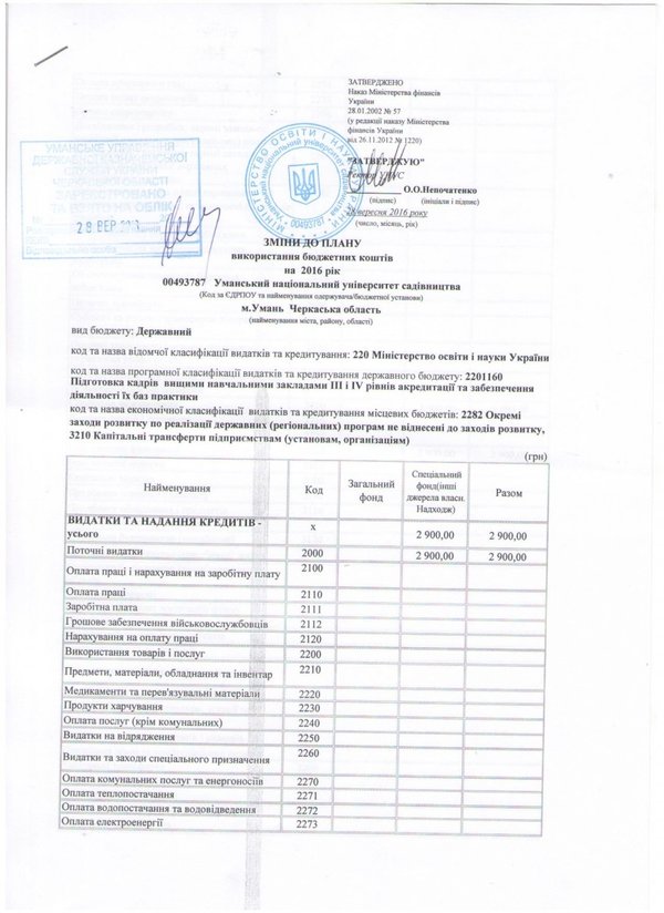 Зміни до плану використання бюджетних коштів на 2016 рік