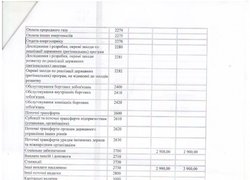 Зміни до кошторису на 2016 рік
