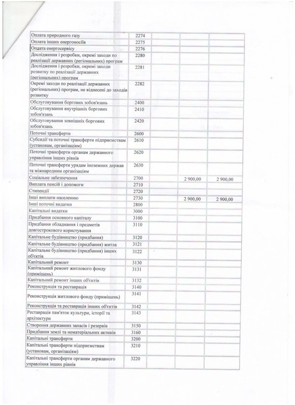 Зміни до кошторису на 2016 рік
