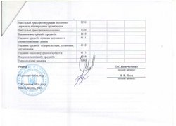 Зміни до кошторису на 2016 рік