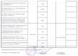 Зміни до річного плану закупівель, що здійснюється без проведення процедури закупівель на 2016 рік