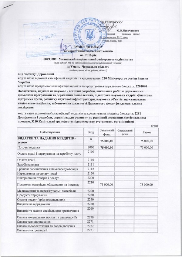 Зміни до плану використання бюджетних коштів на 2016 рік (наукова діяльність)
