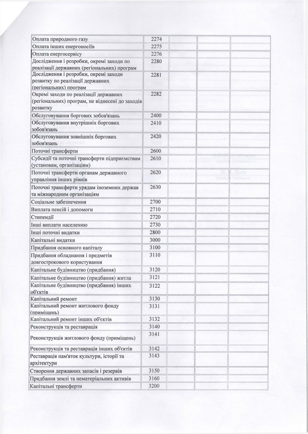 Зміни до плану використання бюджетних коштів на 2016 рік (наукова діяльність)