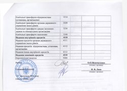 Зміни до плану використання бюджетних коштів на 2016 рік (наукова діяльність)