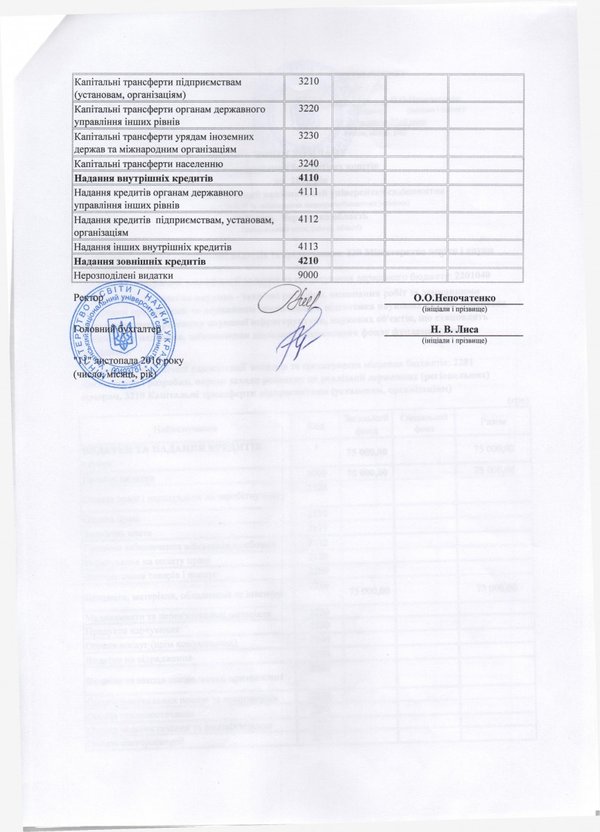 Зміни до плану використання бюджетних коштів на 2016 рік (наукова діяльність)