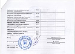 Зміни до плану використання бюджетних коштів на 2016 рік (наукова діяльність)