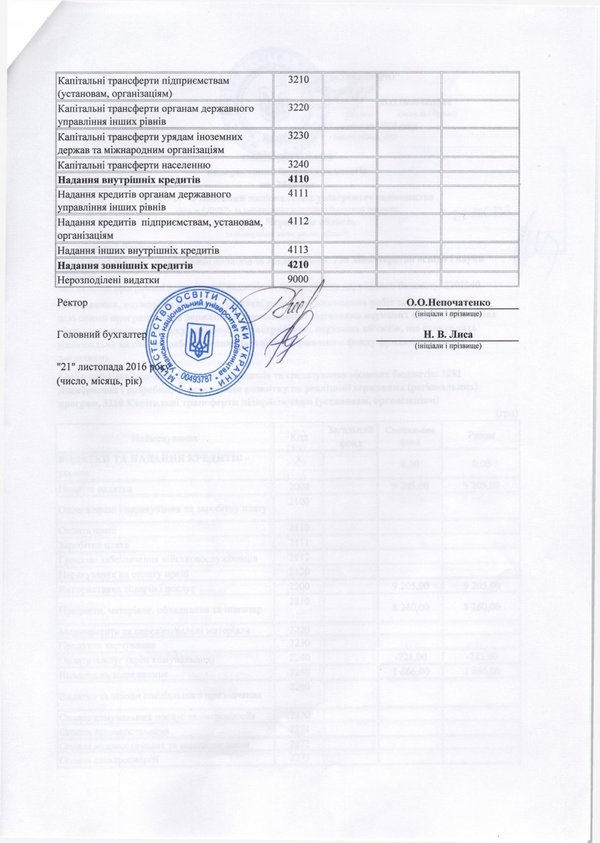 Зміни до плану використання бюджетних коштів на 2016 рік (наукова діяльність)