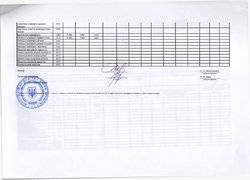 Зміни до плану використання бюджетних коштів на 2016 рік (наукова діяльність)