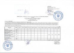 Зміни до плану використання бюджетних коштів на 2016 рік (наукова діяльність)