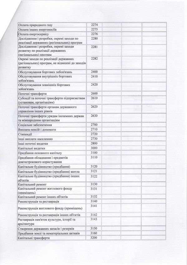 Зміни до плану використання бюджетних коштів на 2016 рік (наукова діяльність)