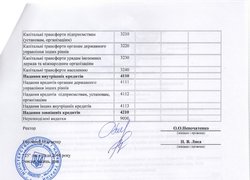 Зміни до плану використання бюджетних коштів на 2016 рік (наукова діяльність)
