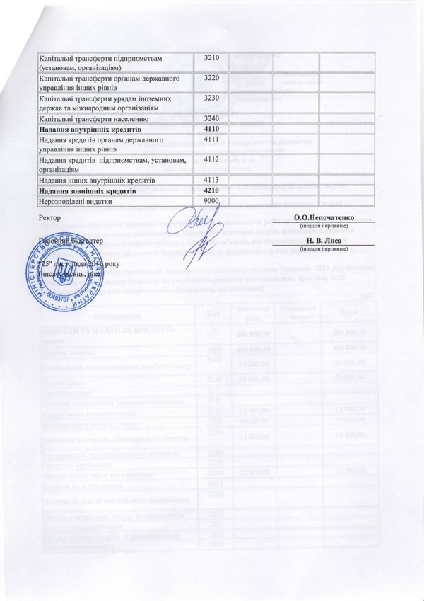 Зміни до плану використання бюджетних коштів на 2016 рік (наукова діяльність)