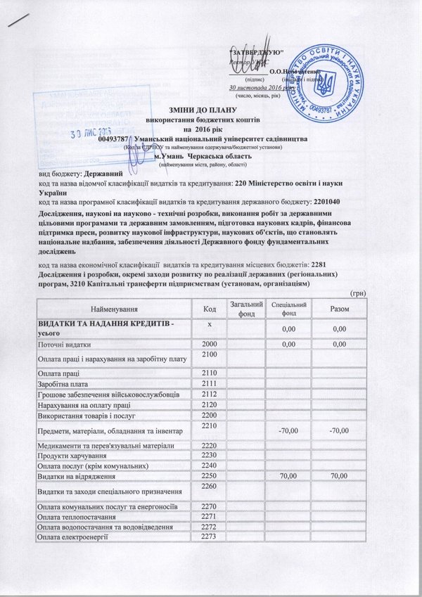 Зміни до плану використання бюджетних коштів на 2016 рік (наукова діяльність)