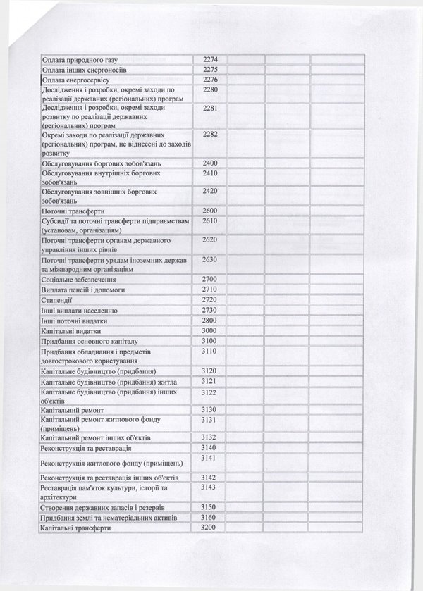Зміни до плану використання бюджетних коштів на 2016 рік (наукова діяльність)