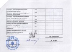 Зміни до плану використання бюджетних коштів на 2016 рік (наукова діяльність)