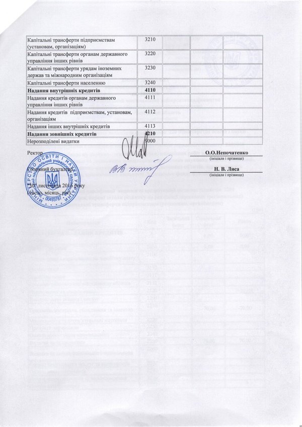 Зміни до плану використання бюджетних коштів на 2016 рік (наукова діяльність)