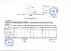 Зміни до плану використання бюджетних коштів на 2016 рік (наукова діяльність)