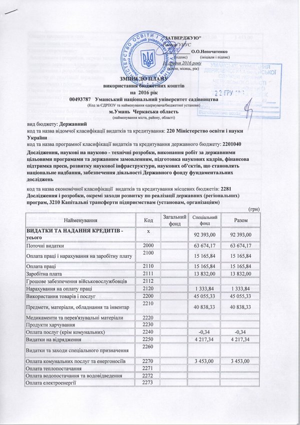 Зміни до плану використання бюджетних коштів на 2016 рік (наукова діяльність)