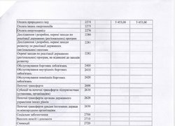 Зміни до плану використання бюджетних коштів на 2016 рік (наукова діяльність)