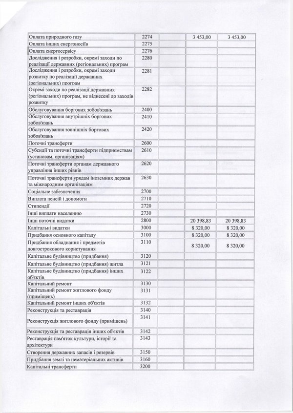 Зміни до плану використання бюджетних коштів на 2016 рік (наукова діяльність)