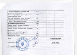Зміни до плану використання бюджетних коштів на 2016 рік (наукова діяльність)