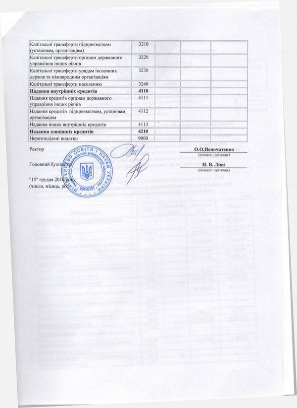 Зміни до плану використання бюджетних коштів на 2016 рік (наукова діяльність)