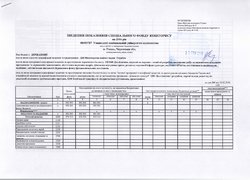 Зміни до плану використання бюджетних коштів на 2016 рік (наукова діяльність)