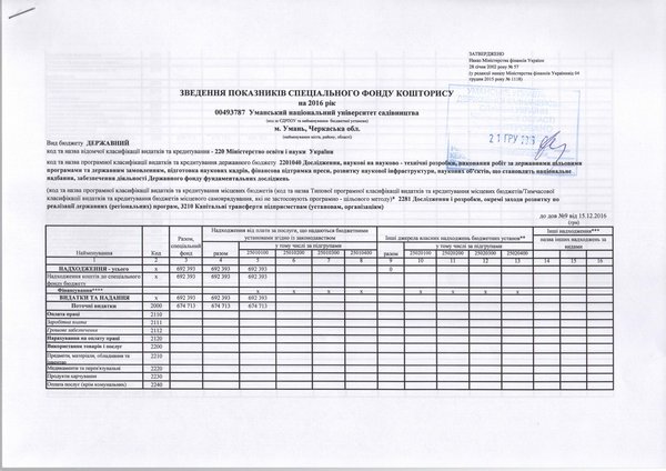 Зміни до плану використання бюджетних коштів на 2016 рік (наукова діяльність)