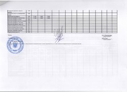 Зміни до плану використання бюджетних коштів на 2016 рік (наукова діяльність)