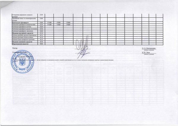 Зміни до плану використання бюджетних коштів на 2016 рік (наукова діяльність)