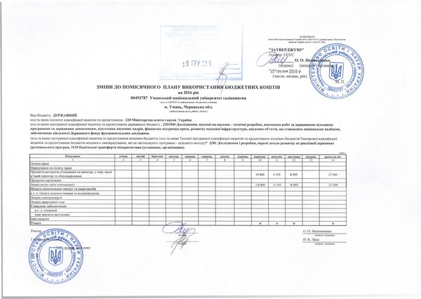 Зміни до плану використання бюджетних коштів на 2016 рік (наукова діяльність)