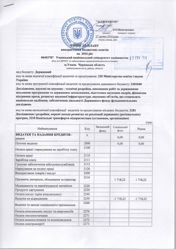 Зміни до плану використання бюджетних коштів на 2016 рік (наукова діяльність)