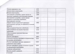 Зміни до плану використання бюджетних коштів на 2016 рік (наукова діяльність)