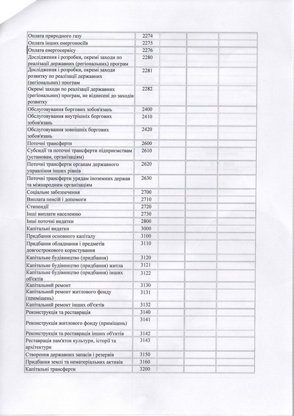Зміни до плану використання бюджетних коштів на 2016 рік (наукова діяльність)