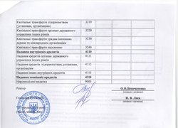 Зміни до плану використання бюджетних коштів на 2016 рік (наукова діяльність)